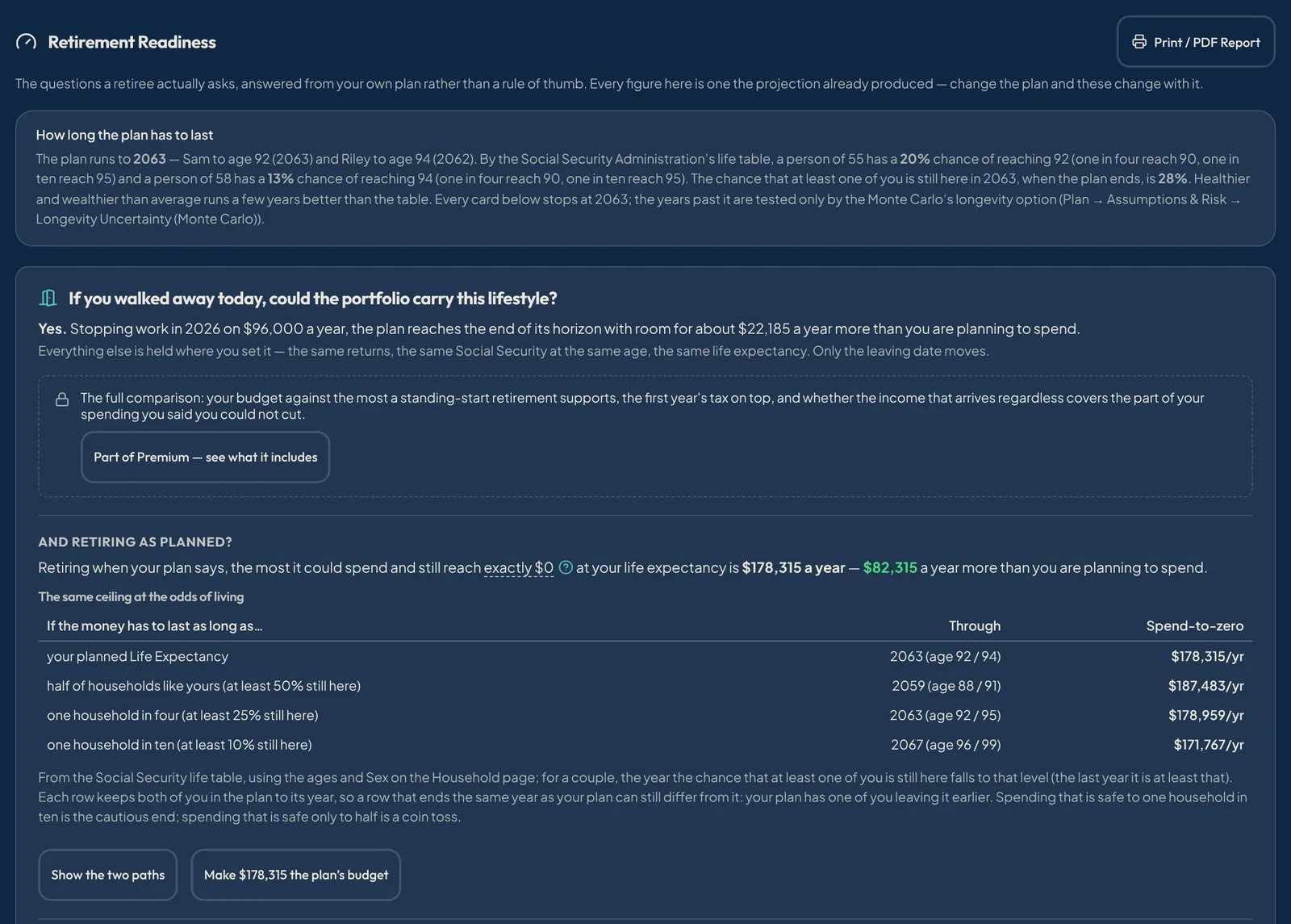 The Retirement Readiness page for the fictional Carters, answering whether they could walk away from work today and how much they could spend and still last.