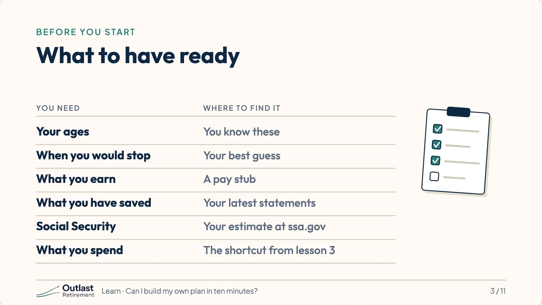 A table of what to have ready and where to find it: your ages, when you would stop, what you earn (a pay stub), what you have saved (your latest statements), Social Security (your estimate at ssa.gov), and what you spend (the shortcut from lesson 3).