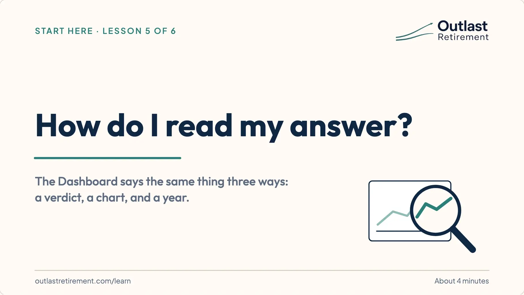 Title slide: How do I read my answer? The Dashboard says the same thing three ways: a verdict, a chart, and a year. Beside it, a magnifying glass over a small chart.