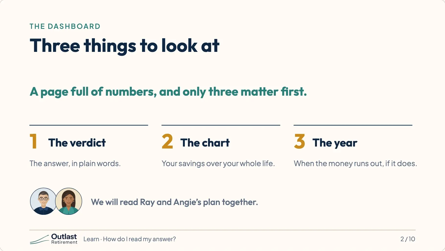 Three things to look at on the Dashboard: 1, the verdict, the answer in plain words; 2, the chart, your savings over your whole life; 3, the year the money runs out, if it does.