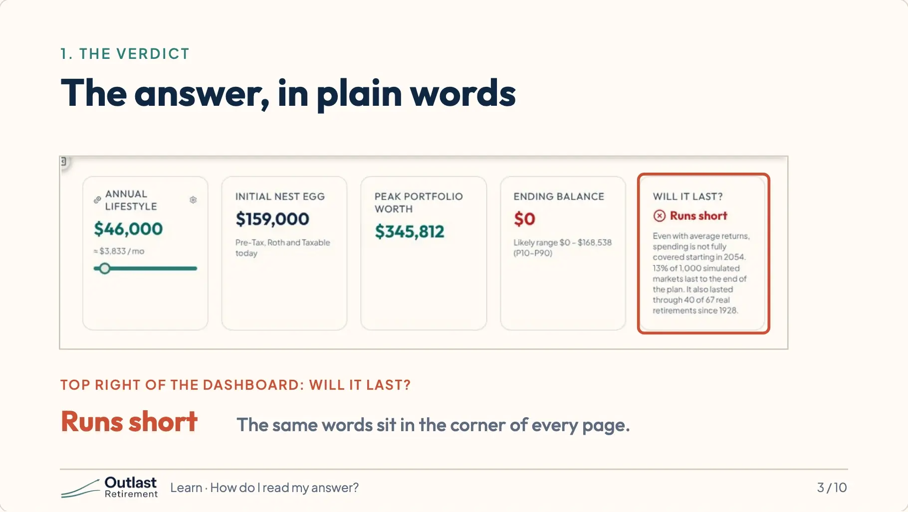 App screenshot: the row of cards at the top of the Dashboard, with the Will It Last? card at the top right outlined. It reads Runs short.