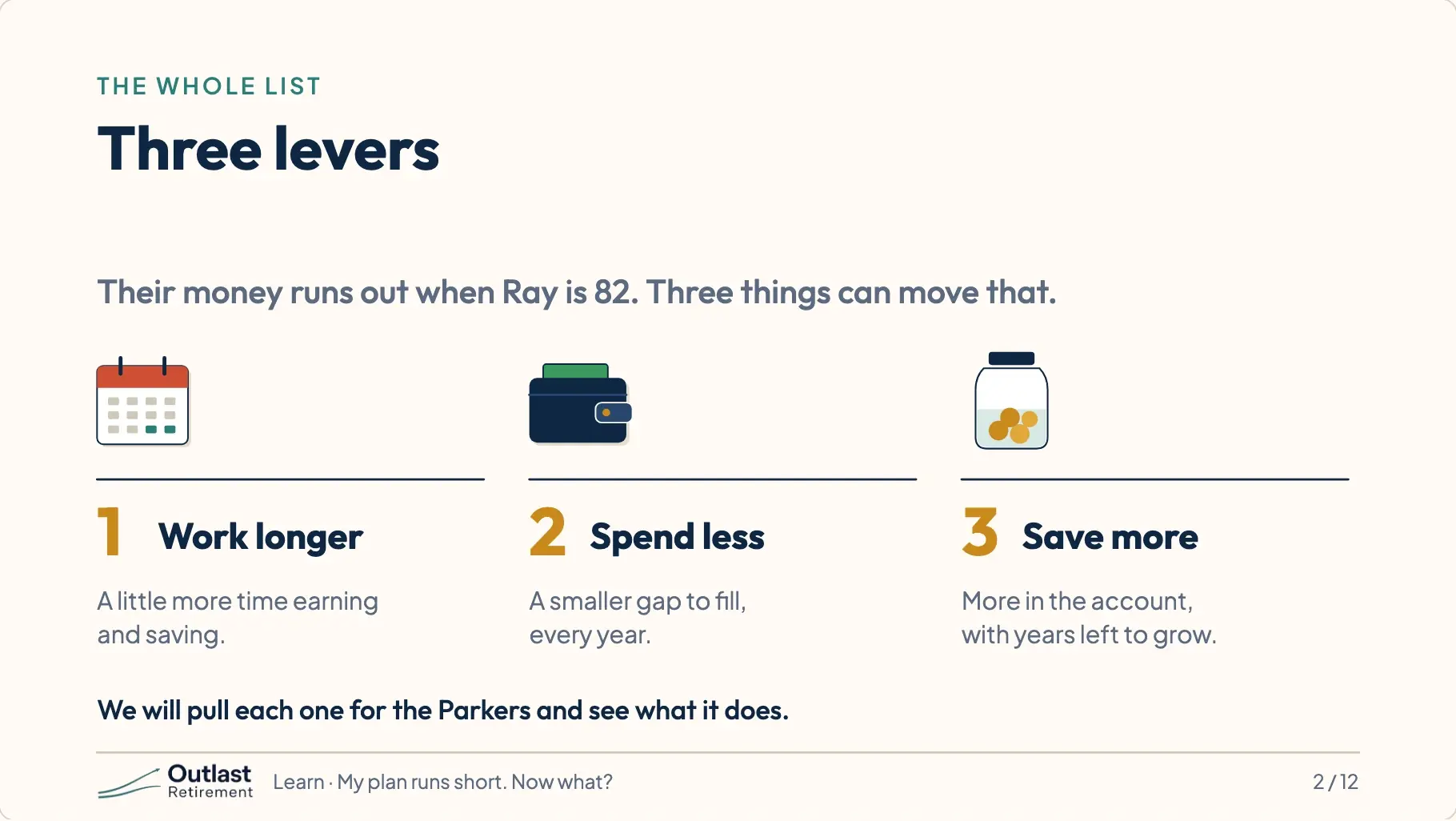 Three levers in numbered columns: 1, work longer, a little more time earning and saving; 2, spend less, a smaller gap to fill every year; 3, save more, more in the account with years left to grow.