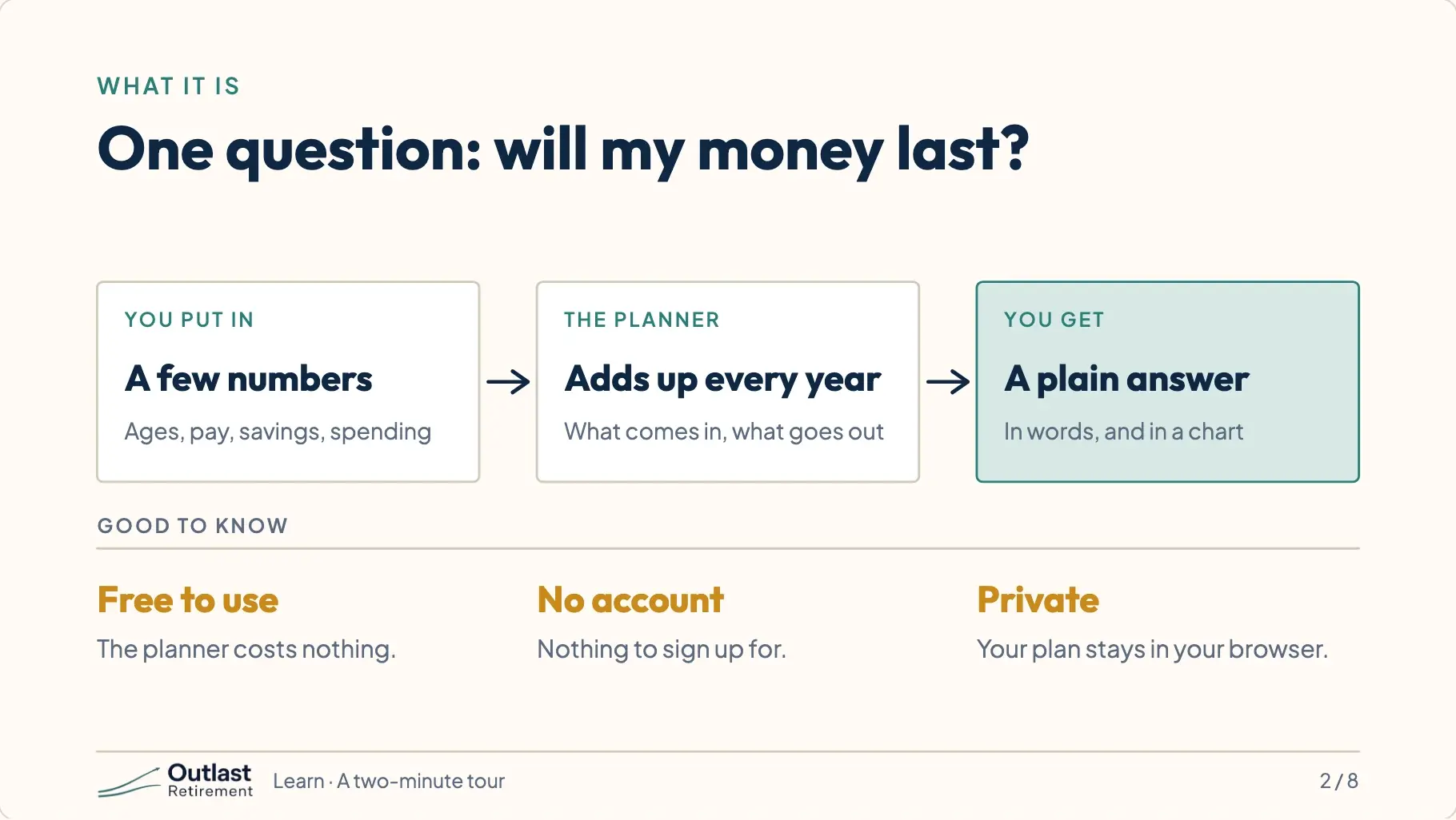 Three boxes in a row: you put in a few numbers, the planner adds up every year, you get a plain answer. Below: free to use, no account, private.