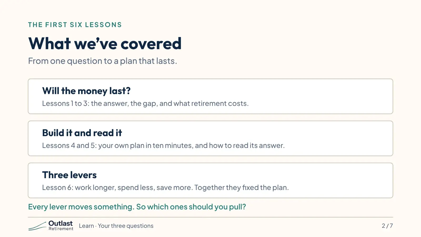 What we’ve covered in the first six lessons: will the money last (lessons 1 to 3: the answer, the gap and what retirement costs); build it and read it (lessons 4 and 5); and three levers (lesson 6: work longer, spend less, save more). Every lever moves something. So which ones should you pull?