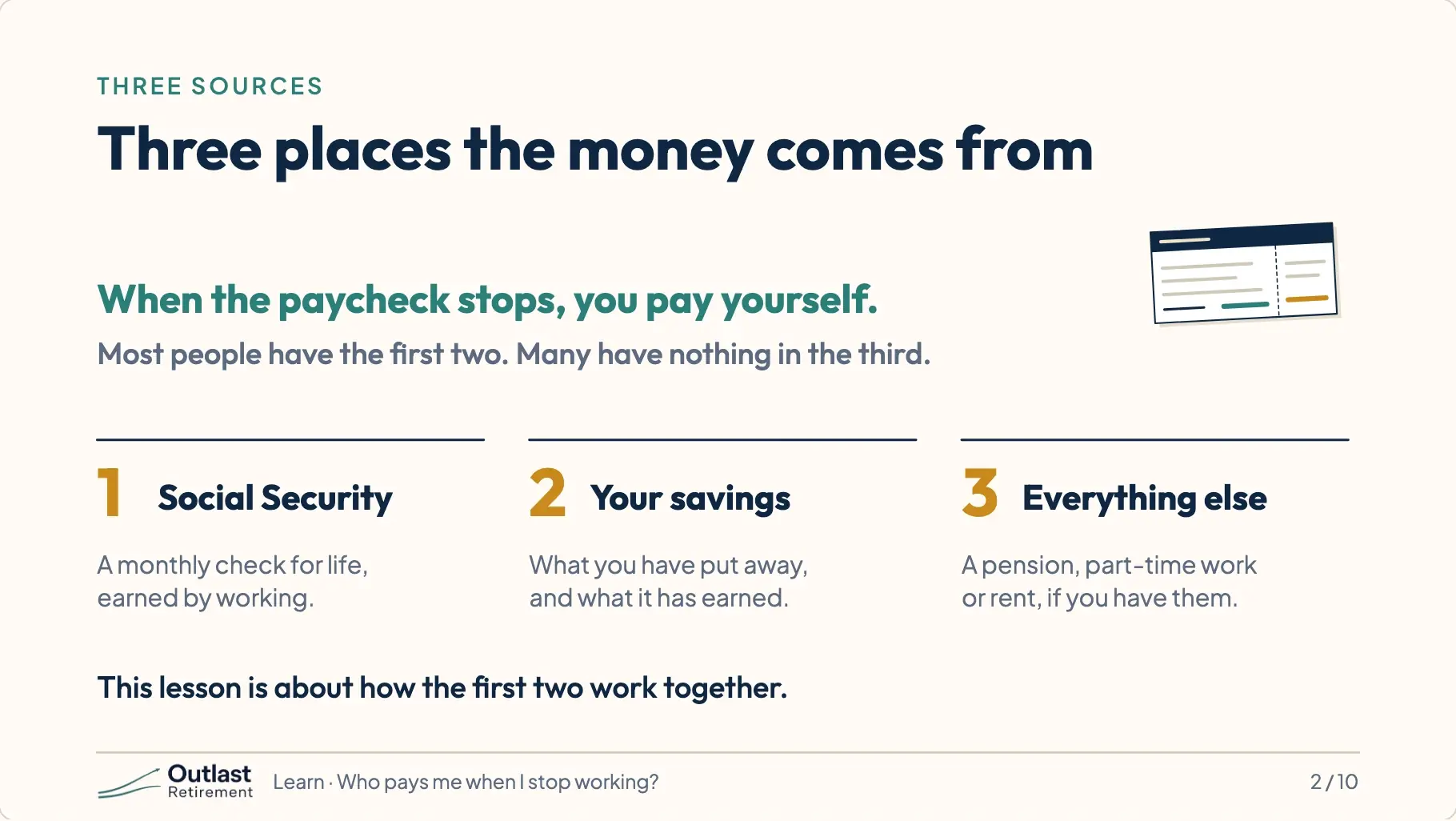 Three numbered columns: 1, Social Security, a monthly check for life; 2, your savings, what you have put away and what it has earned; 3, everything else, such as a pension, part-time work or rent.