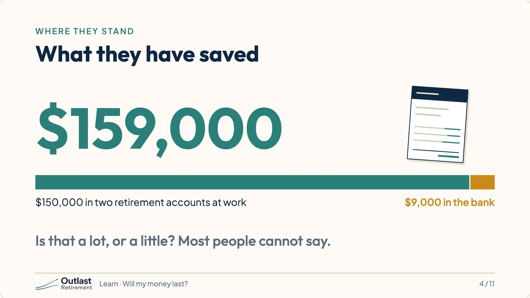 $159,000 in large figures: $150,000 in two retirement accounts at work and $9,000 in the bank.
